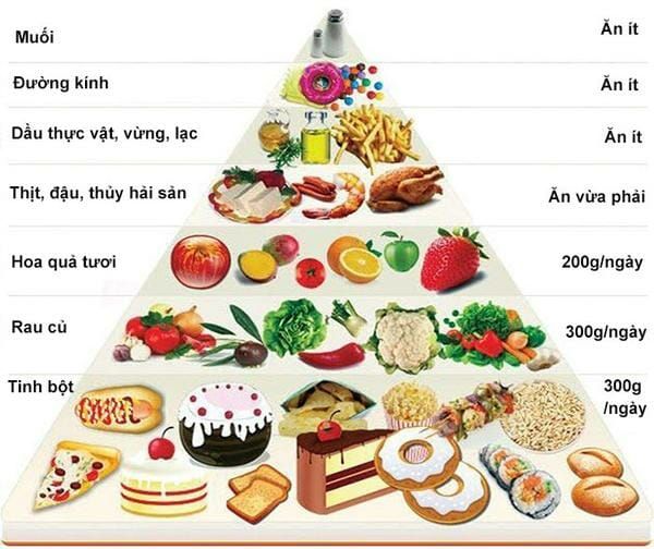 Gợi ý thực đơn 7 ngày cho bà bầu đầy đủ dinh dưỡng